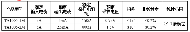 1574399764840674.png image.png
